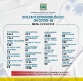 Gráfico da Secretaria Municipal de Saúde de 21/01/2022